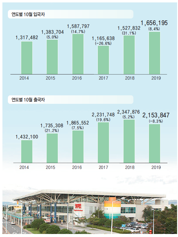 에디터 사진